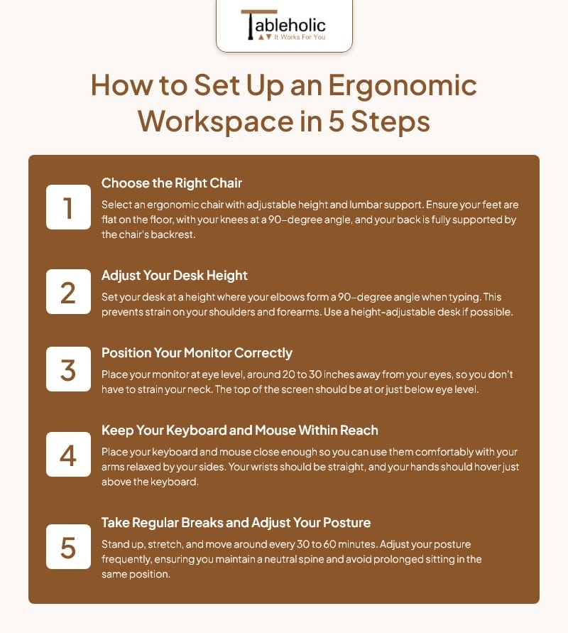 How to Set Up an Ergonomic Workspace in 5 Steps Infographic